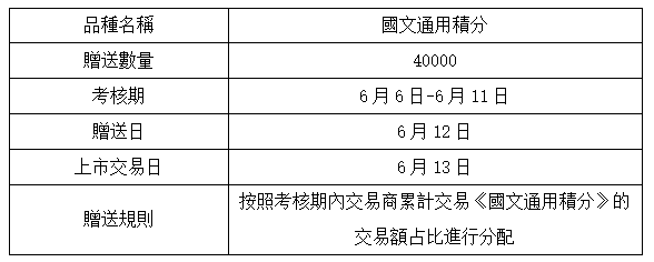 中国国际文交所 2020 交 第301號关於 国文通用积分 激励池第十六期开放的公告